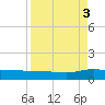 I-295 Bridge tide chart for Wednesday, September 3, 2025