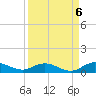 I-295 Bridge tide chart for Saturday, September 6, 2025