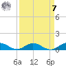 I-295 Bridge tide chart for Sunday, September 7, 2025