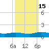 I-295 Bridge tide chart for Wednesday, October 15, 2025
