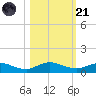 I-295 Bridge tide chart for Tuesday, October 21, 2025
