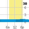 I-295 Bridge tide chart for Thursday, October 30, 2025