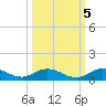 I-295 Bridge tide chart for Sunday, October 5, 2025