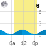I-295 Bridge tide chart for Monday, October 6, 2025