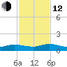 I-295 Bridge tide chart for Wednesday, November 12, 2025