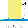 I-295 Bridge tide chart for Friday, November 14, 2025