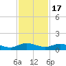 I-295 Bridge tide chart for Monday, November 17, 2025
