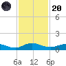 I-295 Bridge tide chart for Thursday, November 20, 2025