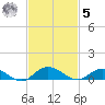 I-295 Bridge tide chart for Wednesday, November 5, 2025