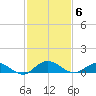 I-295 Bridge tide chart for Thursday, November 6, 2025