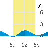 I-295 Bridge tide chart for Friday, November 7, 2025