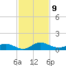 I-295 Bridge tide chart for Sunday, November 9, 2025