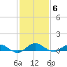 I-295 Bridge tide chart for Saturday, December 6, 2025