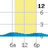 I-295 Bridge tide chart for Monday, January 12, 2026