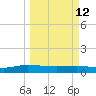 I-295 Bridge tide chart for Thursday, March 12, 2026