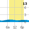 I-295 Bridge tide chart for Friday, March 13, 2026