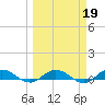 I-295 Bridge tide chart for Thursday, March 19, 2026