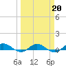 I-295 Bridge tide chart for Friday, March 20, 2026