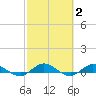 I-295 Bridge tide chart for Monday, March 2, 2026