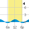 I-295 Bridge tide chart for Wednesday, March 4, 2026