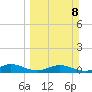 I-295 Bridge tide chart for Sunday, March 8, 2026