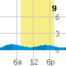 I-295 Bridge tide chart for Monday, March 9, 2026