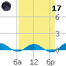 I-295 Bridge tide chart for Friday, April 17, 2026