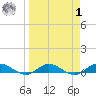 I-295 Bridge tide chart for Wednesday, April 1, 2026