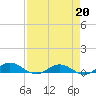I-295 Bridge tide chart for Monday, April 20, 2026
