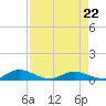 I-295 Bridge tide chart for Wednesday, April 22, 2026