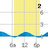 I-295 Bridge tide chart for Thursday, April 2, 2026