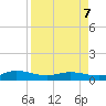 I-295 Bridge tide chart for Tuesday, April 7, 2026