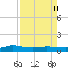 I-295 Bridge tide chart for Wednesday, April 8, 2026