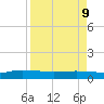 I-295 Bridge tide chart for Thursday, April 9, 2026