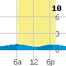 I-295 Bridge tide chart for Sunday, May 10, 2026