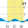 I-295 Bridge tide chart for Sunday, May 17, 2026