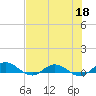 I-295 Bridge tide chart for Monday, May 18, 2026