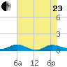 I-295 Bridge tide chart for Saturday, May 23, 2026