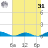 I-295 Bridge tide chart for Sunday, May 31, 2026