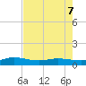 I-295 Bridge tide chart for Thursday, May 7, 2026