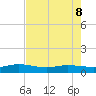 I-295 Bridge tide chart for Friday, May 8, 2026