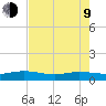 I-295 Bridge tide chart for Saturday, May 9, 2026