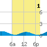 I-295 Bridge tide chart for Monday, June 1, 2026