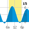 I-526 bridge tide chart for Friday, January 15, 2021