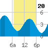 I-526 bridge tide chart for Saturday, February 20, 2021