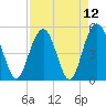 I-526 bridge tide chart for Monday, April 12, 2021
