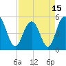 I-526 bridge tide chart for Thursday, April 15, 2021