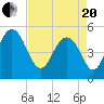 I-526 bridge tide chart for Tuesday, April 20, 2021