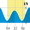 I-526 bridge tide chart for Saturday, May 15, 2021
