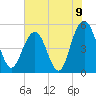 I-526 bridge tide chart for Wednesday, June 9, 2021